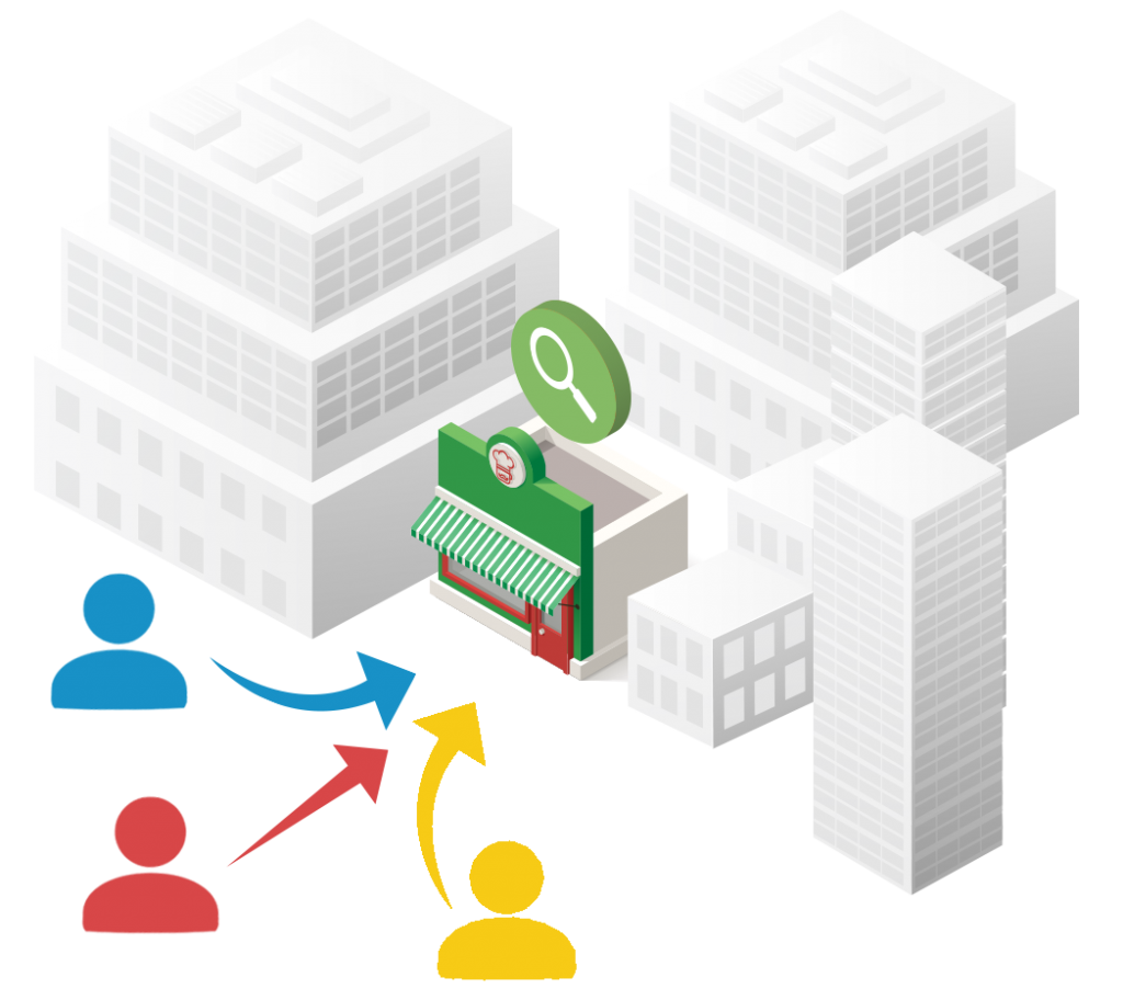 finding business web