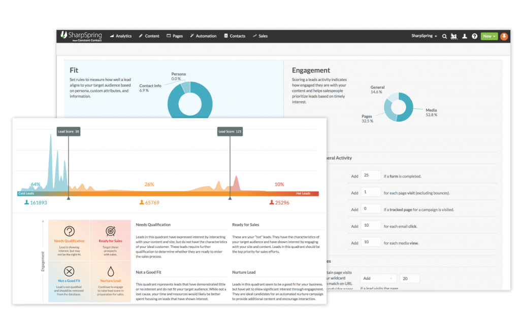 features automation lead scoring