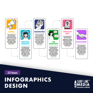 infographics design 20 hours