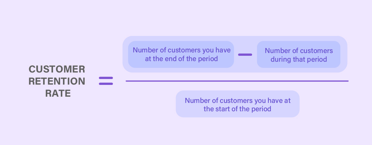 customer retention rate